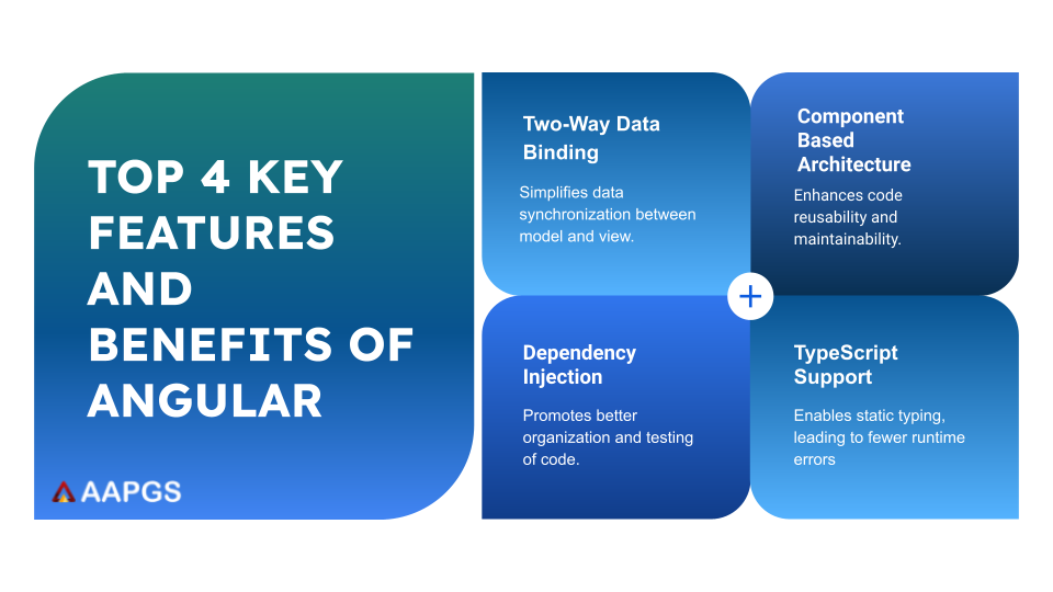 angular 4 key features 2