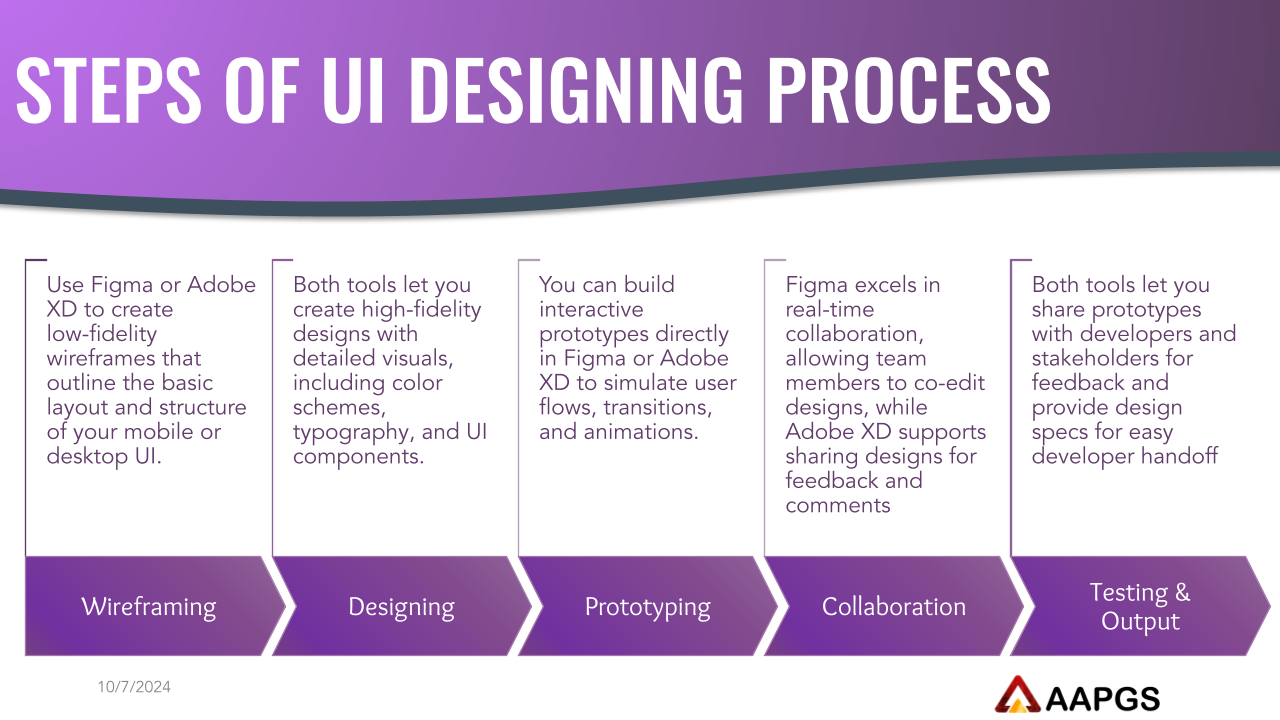 STEPS OF UI