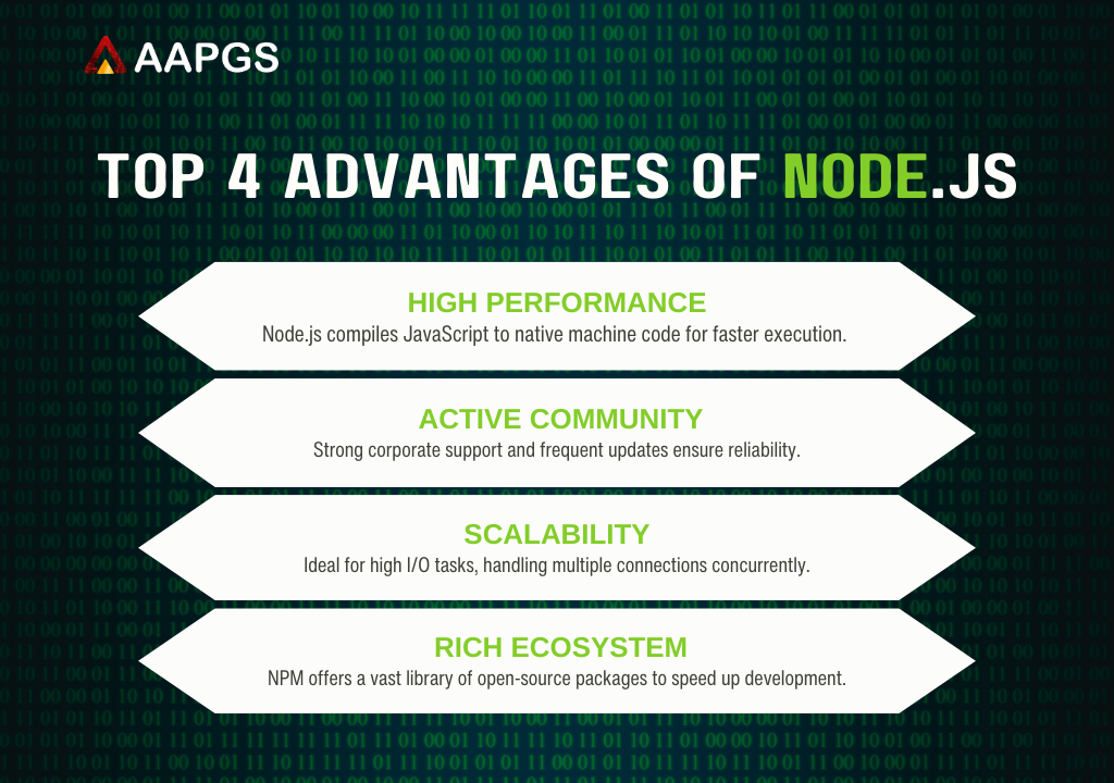 Advantages of node js