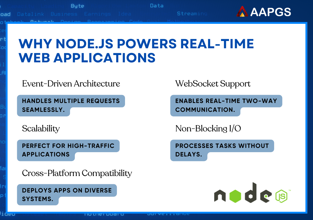 why node js power real time web applications