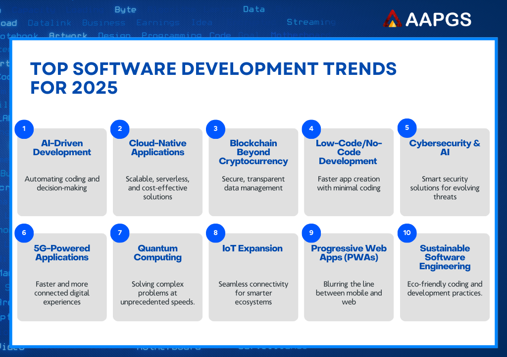 top 10 software development trends for 2025