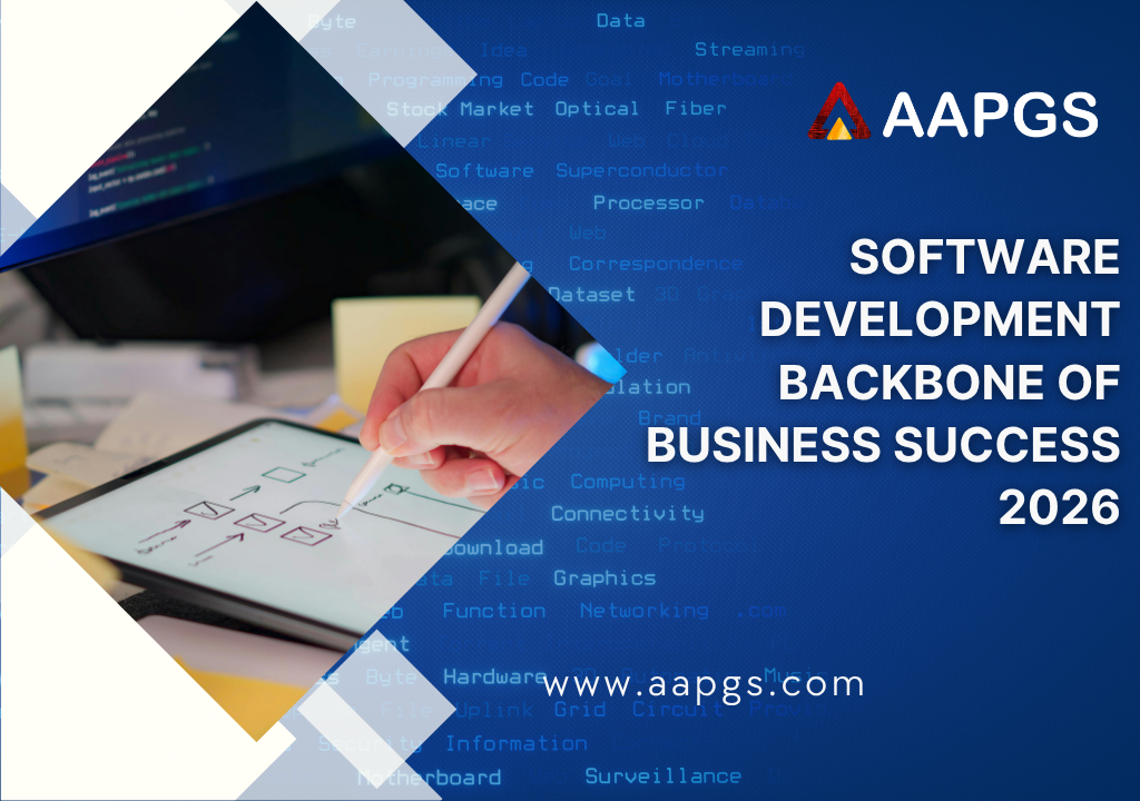 Software Development Backbone of Business Success 2026